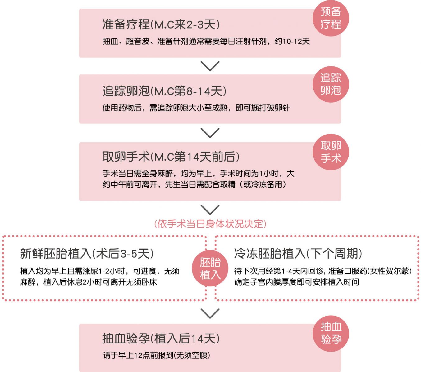 南京人工授精流程是怎样的费用是多少