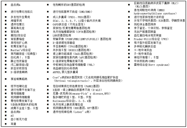 女方做供卵私立代生试管痛苦吗